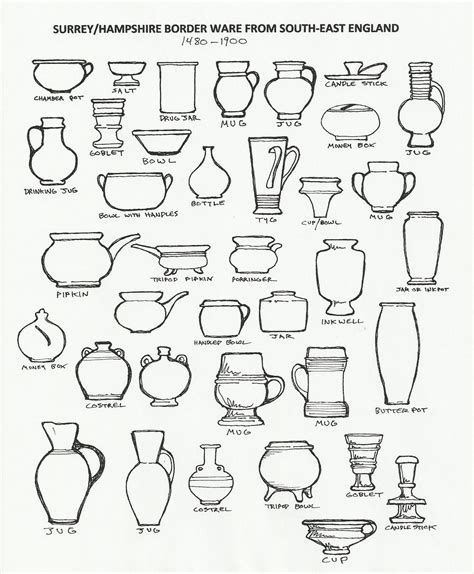 Bowl & Vessel Shapes 